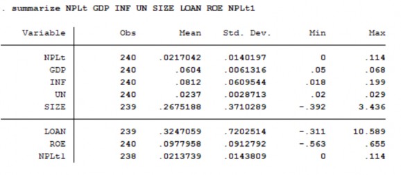Nguồn Kết quả xử lý bằng phần mềm Stata 14 0 Bảng 4 2 cho thấy Tỷ lệ nợ 1