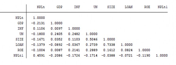 Nguồn Kết quả xử lý bằng phần mềm Stata 14 0 Ma trận trên cho thấy tất cả 2