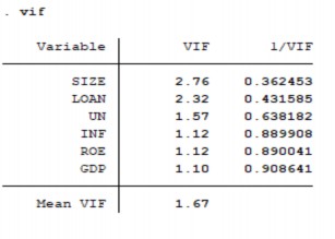 Nguồn Kết quả xử lý bằng phần mềm Stata 14 0 Kết quả kiểm định đa cộng 3