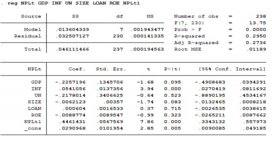 Nguồn Kết quả xử lý bằng phần mềm Stata 14 0 Từ kết quả hồi quy bằng 4