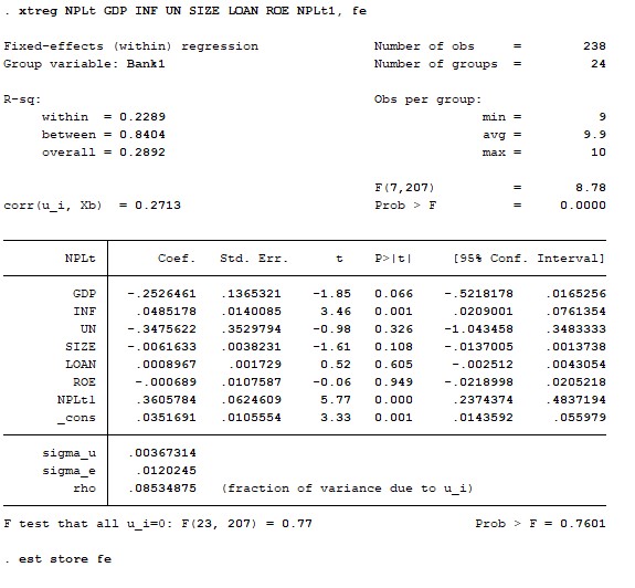 Nguồn Kết quả xử lý bằng phần mềm Stata 14 0 Từ kết quả hồi quy bằng mô 2