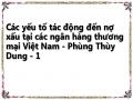 Các yếu tố tác động đến nợ xấu tại các ngân hàng thương mại Việt Nam - Phùng Thùy Dung - 1