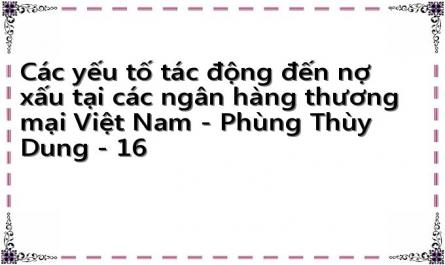 Các yếu tố tác động đến nợ xấu tại các ngân hàng thương mại Việt Nam - Phùng Thùy Dung - 16