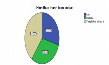 Chính sách cổ tức tại các ngân hàng thương mại cổ phần Việt Nam niêm yết trên sàn giao dịch chứng khoán - 13