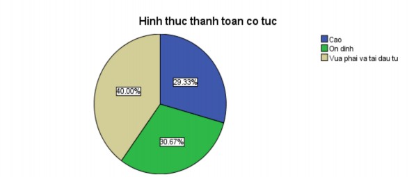 T TEST GROUPS DtuNH 1 2 MISSING ANALYSIS VARIABLES Phuongthuccotuc CRITERIA CI 9500 DataSet1 F Chau 60