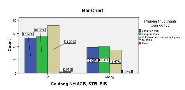 REGRESSION MISSING LISTWISE STATISTICS COEFF OUTS R ANOVA CRITERIA PIN 05 POUT 10 NOORIGIN 1