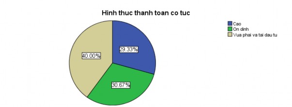 2 2 1 2 Phương thức thanh toán cổ tức Phương thức thanh toán cổ tức lần 1