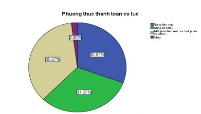 Xét sự ảnh hưởng của các nhà đầu tư vào cổ phiếu ngân hàng ACB Sacombank 2
