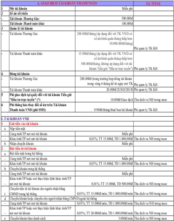 Lãi suất cho vay 2