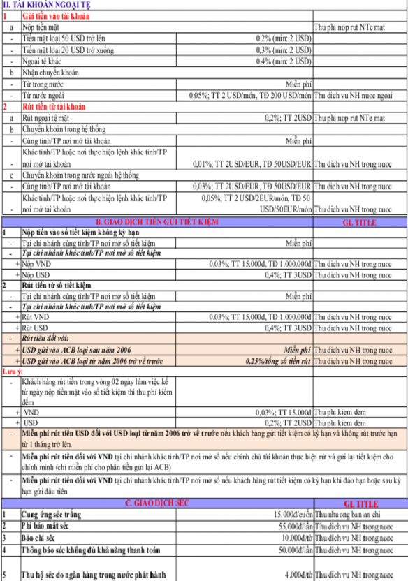 Lãi suất cho vay 3