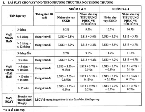 VỤ VÀ LÃI SUẤT CỦA ACB Biểu phí dịch vụ tài chính cá nhân Lãi suất cho vay 4