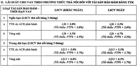 VỤ VÀ LÃI SUẤT CỦA ACB Biểu phí dịch vụ tài chính cá nhân Lãi suất cho vay 5