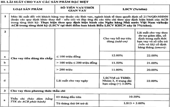VỤ VÀ LÃI SUẤT CỦA ACB Biểu phí dịch vụ tài chính cá nhân Lãi suất cho vay 6
