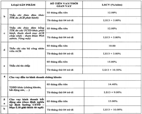 VỤ VÀ LÃI SUẤT CỦA ACB Biểu phí dịch vụ tài chính cá nhân Lãi suất cho vay 7