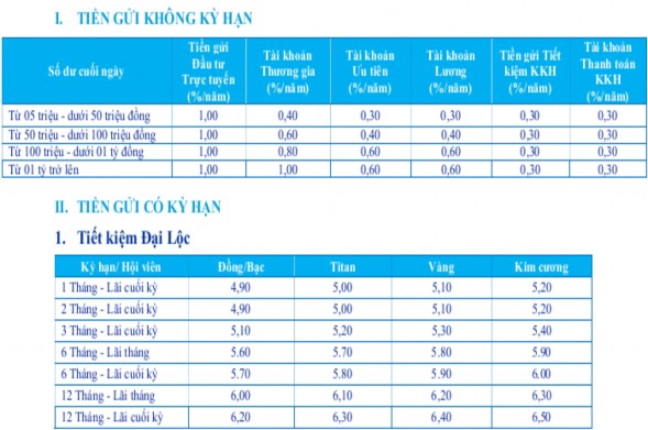 PHỤ LỤC 4 CÁC SỰ KIỆN ĐÁNG CHÚ Ý NĂM 2016 Lễ khánh thành các chi nhánh và các 1
