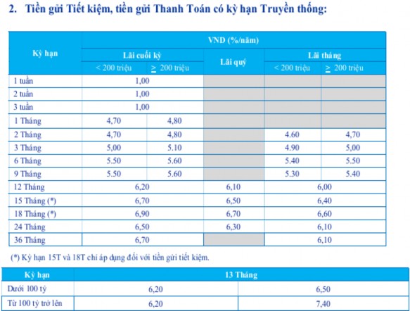 PHỤ LỤC 4 CÁC SỰ KIỆN ĐÁNG CHÚ Ý NĂM 2016 Lễ khánh thành các chi nhánh và các 2