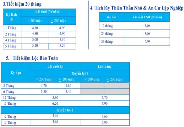 PHỤ LỤC 4 CÁC SỰ KIỆN ĐÁNG CHÚ Ý NĂM 2016 Lễ khánh thành các chi nhánh và các 3