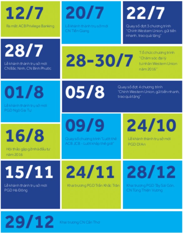 Các chương trình công tác từ thiện hoạt động cộng đồng PHỤ LỤC 5 MÃ HÓA 5