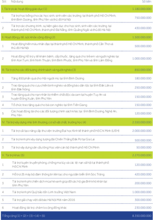 PHỤ LỤC 5 MÃ HÓA THANG ĐO STT Các biến quan sát đo lường các khái niêm nghiên 6