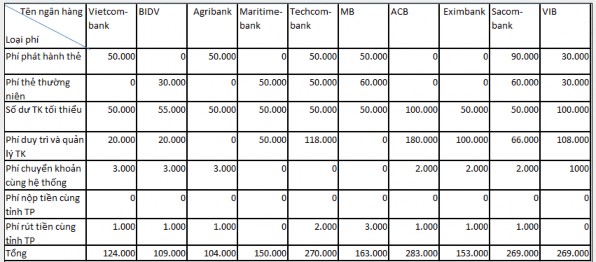 Nguồn website http antt vn 27 Nguyên nhân là do mỗi ngân hàng lại có chính sách về 2