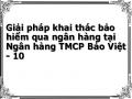 Định Hướng Của Tập Đoàn Bảo Việt Về Chiến Lược Phát Triển Thị Trường Bảo