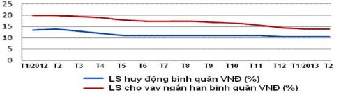 Nguồn Báo cáo phân tích ngành Ngân hàng Chứng khoán Phương Nam 2 Hình 2 2 Diễn 2