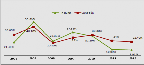 Nguồn DVC Sepculator Dự báo kinh tế và thị trường chứng khoán 4 Hình 2 9 Tăng 2
