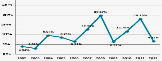 Nguồn http vneconomy vn 20121224080150571P0C9920 lam phat 2012 khi an khong con la so 1 htm Hình 3