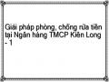 Giải pháp phòng, chống rửa tiền tại Ngân hàng TMCP Kiên Long