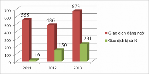 Nguồn Cục Phòng chống rửa tiền 06 2014 Đối với Ngân hàng TMCP Kiên Long Trong 1
