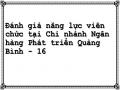 Đánh giá năng lực viên chức tại Chi nhánh Ngân hàng Phát triển Quảng Bình - 16