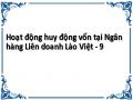 Giải Pháp Tăng Cường Huy Động Vốn Tại Ngân Hàng Liên Doanh Lào Việt