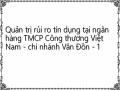 Quản trị rủi ro tín dụng tại ngân hàng TMCP Công thương Việt Nam - chi nhánh Vân Đồn