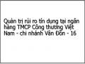 Quản trị rủi ro tín dụng tại ngân hàng TMCP Công thương Việt Nam - chi nhánh Vân Đồn - 16