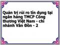 Quản trị rủi ro tín dụng tại ngân hàng TMCP Công thương Việt Nam - chi nhánh Vân Đồn - 2