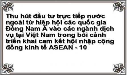 Fdi Từ Asean Vào Các Ngành Dịch Vụ Việt Nam Giai Đoạn 1988-2020