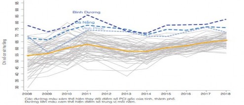 Biểu đồ 4 2 Chỉ số cơ sở hạ tầng tại Việt Nam giai đoạn 2008 2018 Nguồn 1