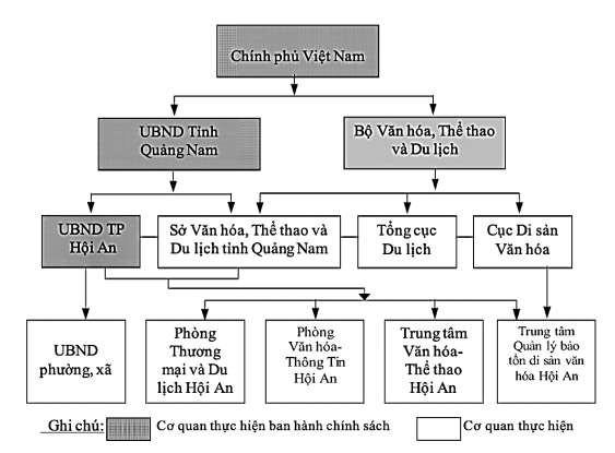 Về phía địa phương Uỷ ban nhân dân tỉnh Quảng Nam và cơ quan chuyên môn là 1