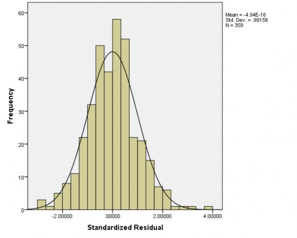 Một cách khảo sát khác là thực hiện biểu đồ Q Q Plot Biểu đồ Q Q Plot thể 1
