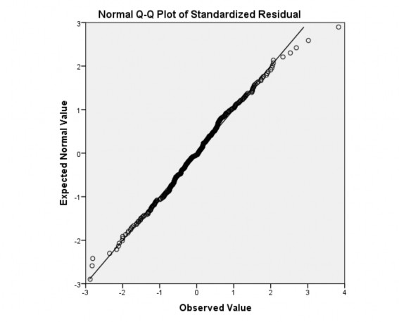 4 5 Kiểm định sự khác biệt giữa các nhóm 4 5 1 Kiểm định sự khác biệt theo 2