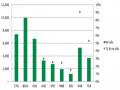 Tỷ Lệ Và Mức Nợ Xấu Các Ngân Hàng (30/6/2013). Đơn Vị Tỷ Đồng, %