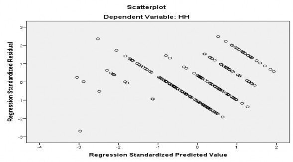 Hình 4 1 Đồ thị phân tán giữa phần dư chuẩn hóa và giá trị dự đoán chuẩn 1