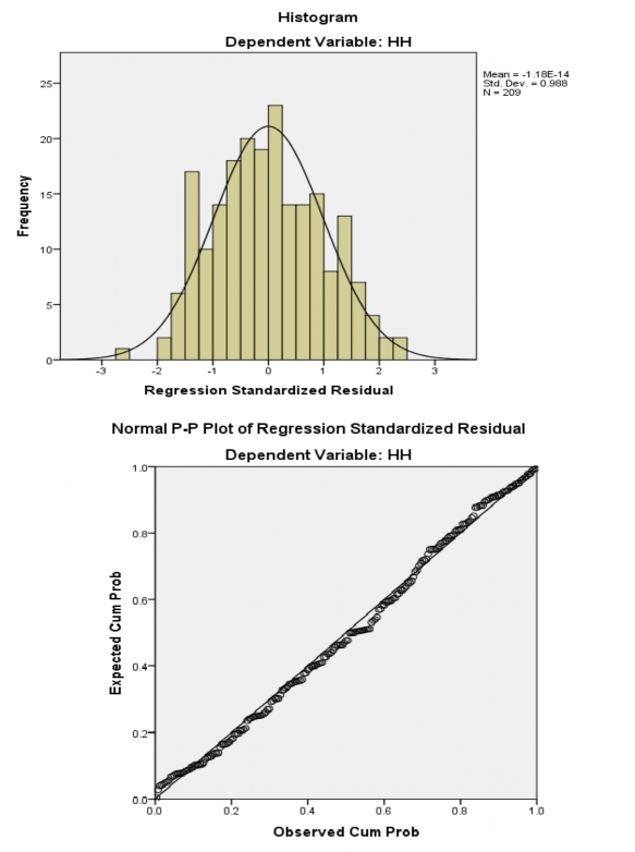 Correlations HH KS MT RR TT GS HH Pearson Correlation 1 414 589 306 225 187 Sig 2 tailed 000 000 1