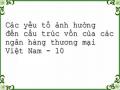 Định Hướng Phát Triển Của Hệ Thống Nhtm Việt Nam