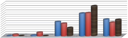 Chúng tôi nêu câu hỏi Vai trò của môn Toán đối với khối ngành KT như thế nào 1