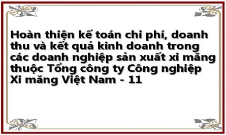 Sản Lượng Xi Măng Sản Xuất Và Tiêu Thụ Của Tct Công Nghiệp Xi Măng Việt Nam Giai Đoạn 2006 –