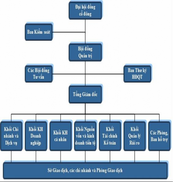 Nguồn Phòng Hành chính nhân sự NHTMCP Đông Nam Á 2 1 3 3 Chức n ng hoạt động 1