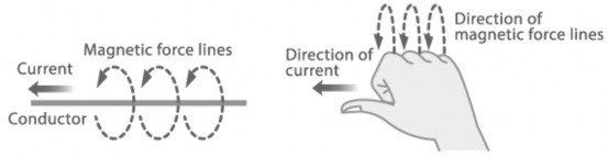 Hình 2 0 20 dòng diện chạy trong dây dẫn thẳng dài Ngược lại nếu 4 ngón bàn 4