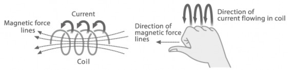 Hình 2 0 21 dòng diện chạy trong cuộn dây dẫn  Ký hiệu cuộn cảm trong sơ 5