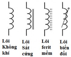 Hình 2 0 22 Ký hiệu các loại cuộn cảm Cuộn cảm gây ra một cảm kháng chống 6